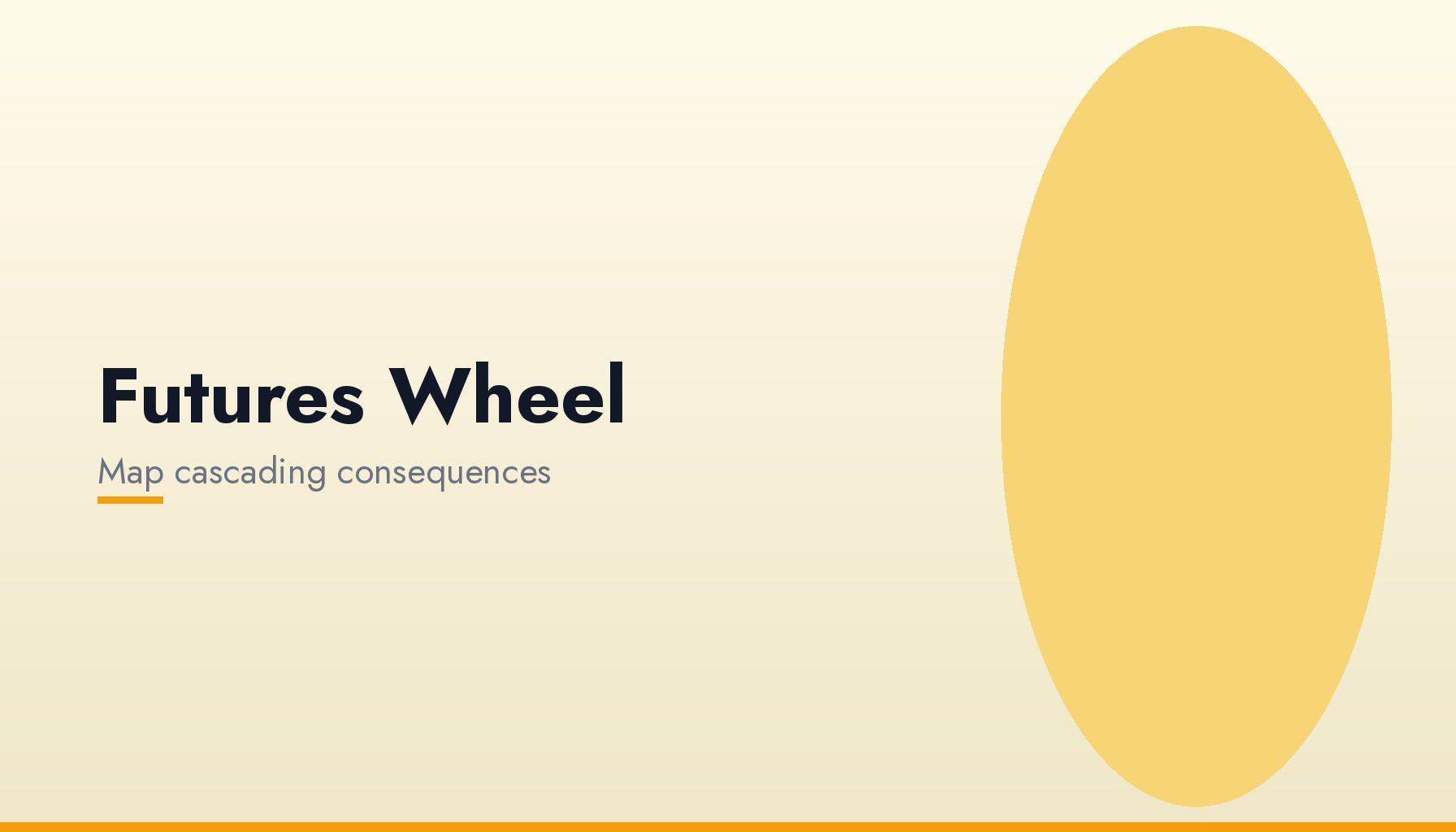 Futures Wheel diagram showing cascading first, second and third-order consequences radiating from a central event