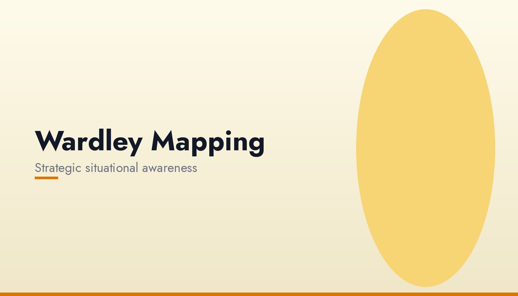 Wardley Map showing components positioned by visibility and evolution from Genesis to Commodity